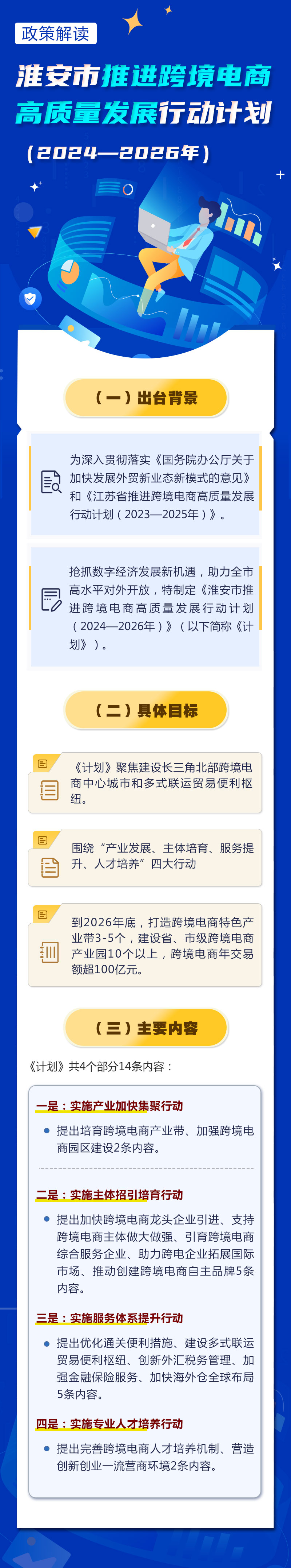 《淮安市推進跨境電商高質(zhì)量發(fā)展行動計劃（2024—2026年）》政策解讀.jpg